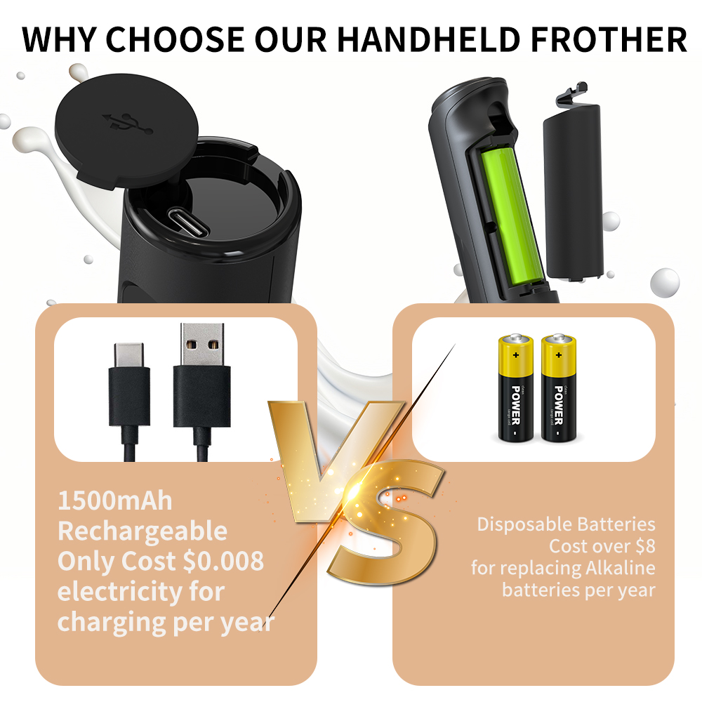 3-in-1 elektrische handmelkops - Hand Mixer Electric recensie en prijs